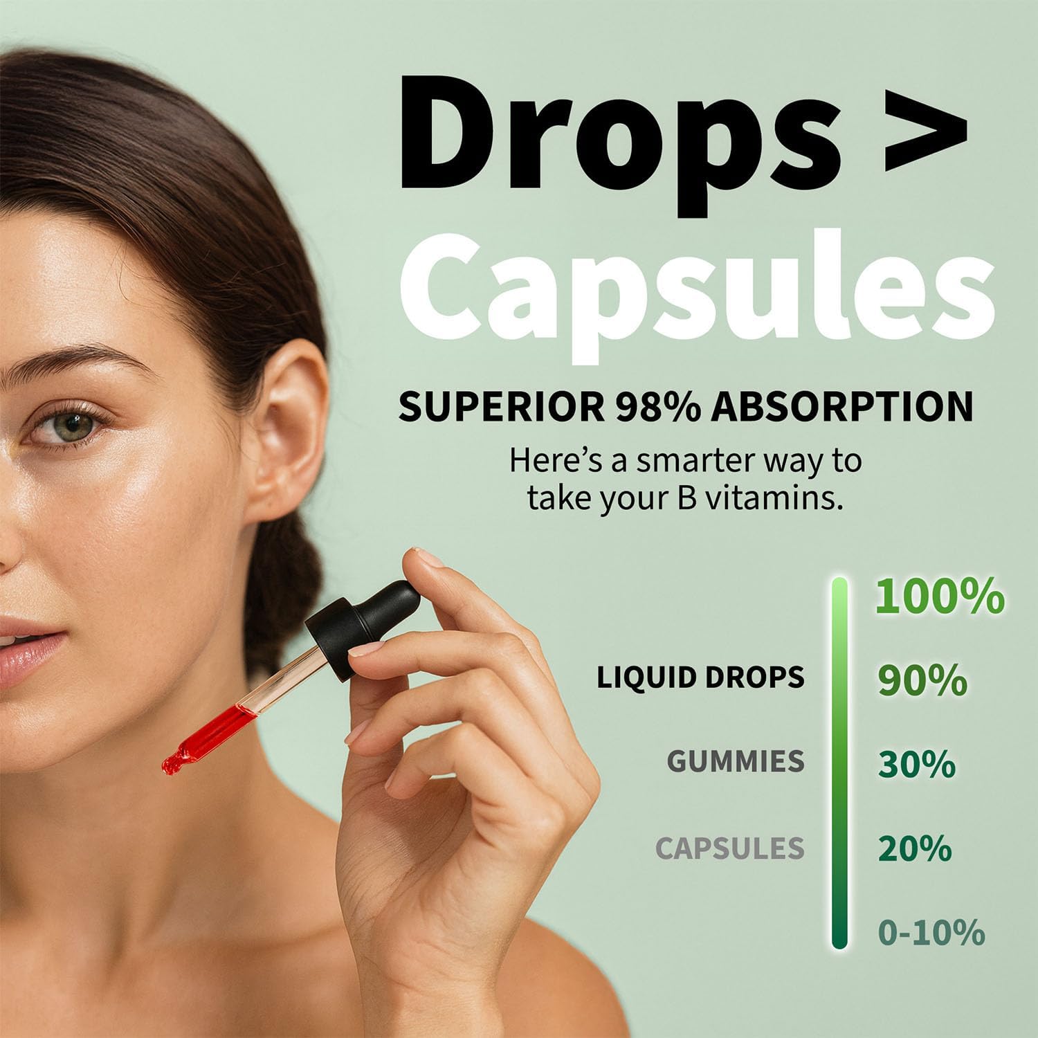 Vitamin B Complex — Burning Feet & Nerve Relief Drops